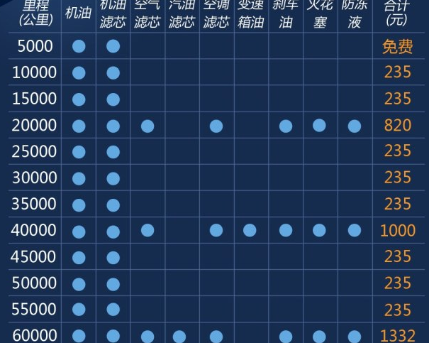 景逸X51.6L保养费用 景逸X5保养周期表及价格