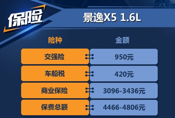 景逸X5保险价格 景逸X5保险费多少一年？