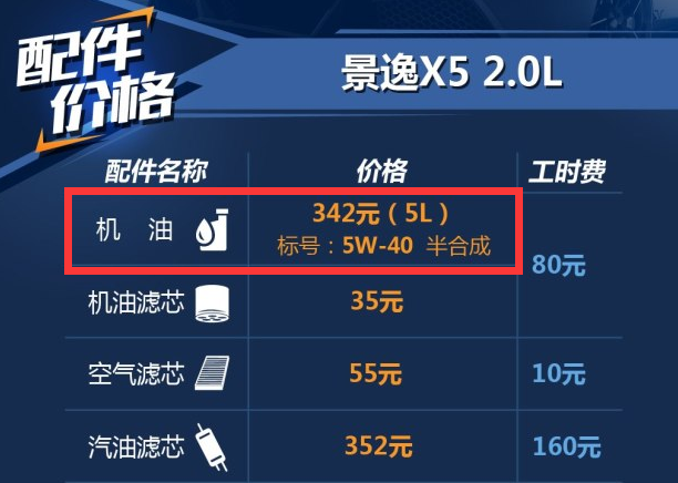 景逸X52.0L加什么机油好？景逸X5保养有什么机油？