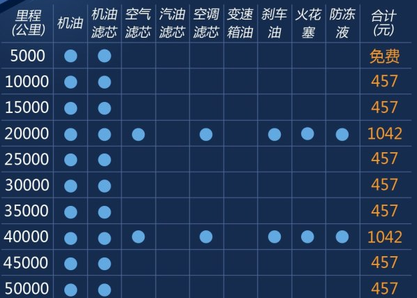 景逸X52.0L保养费用 景逸X52.0保养周期间隔