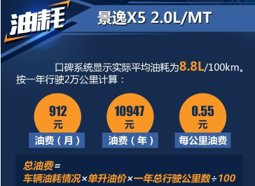 景逸X52.0L实际平均油耗一公里几毛?