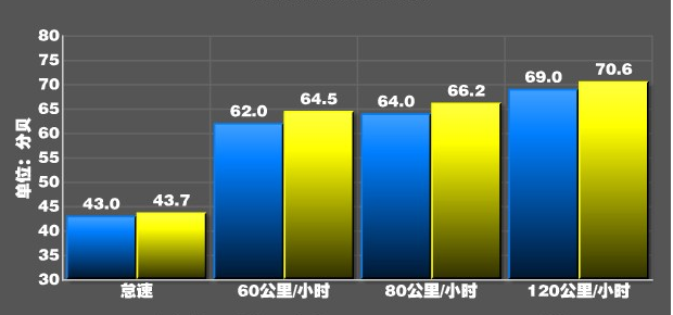 2017奇骏噪音测试 新奇骏噪音大怎么办？