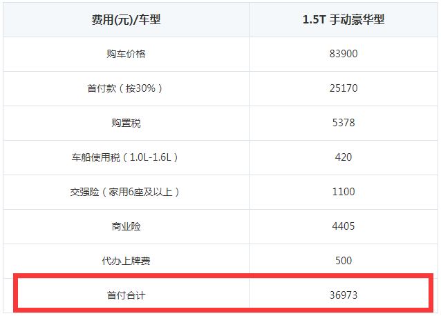 比速T5首付多少钱？比速T5月供分期多少钱?