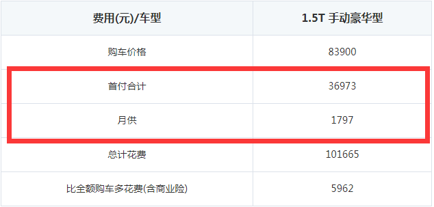 比速T5首付多少钱？比速T5月供分期多少钱?