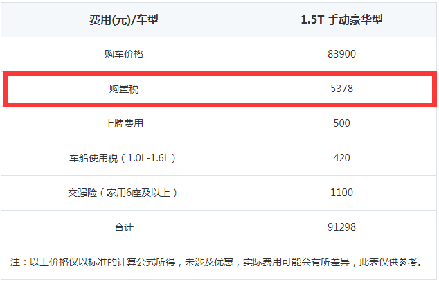 比速T5购置税多少钱？比速T5全款落地多少钱？