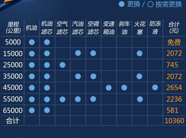 翼虎2.0T保养费用 翼虎2.0T保养周期及价格