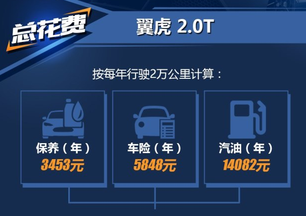 翼虎2.0T养车费用一年多少钱？翼虎养车难吗？