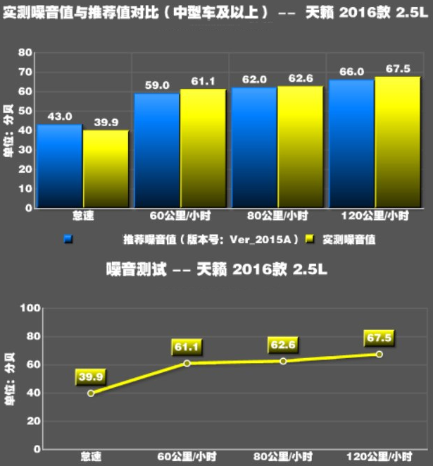 新天籁噪音测试 天籁噪音大怎么解决？