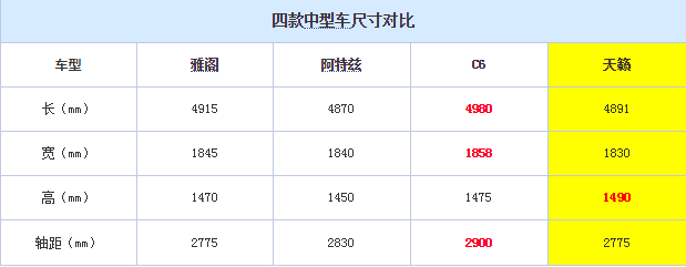 2016日产天籁车身尺寸 2016天籁长宽高轴距多少？