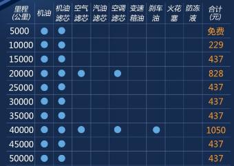 新天籁保养费用价格表 天籁保养周期表及费用