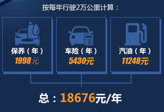 天籁一年养车费用多少钱?天籁2.0L一年养车费