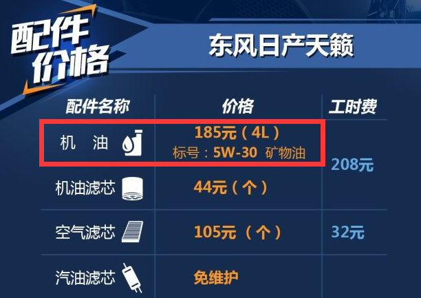 16天籁用什么机油好？天籁2.0用什么机油好？