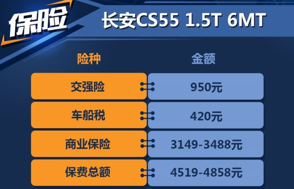 长安CS55手动挡保险费用一年多少钱？