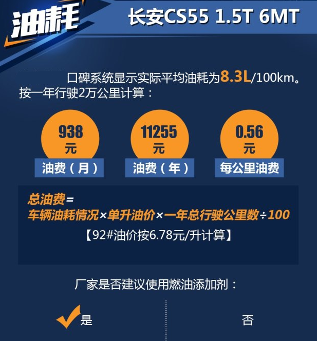 长安CS55网友真实油耗多少？长安CS55真实油耗口碑如何？