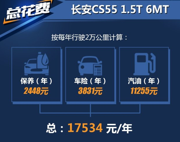 长安CS55手动挡养车费用一年多少？CS55养车难吗？