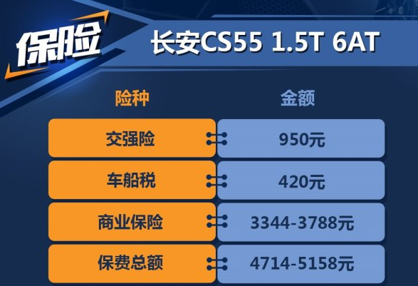 长安CS55自动挡保险费用 长安CS55保险计算