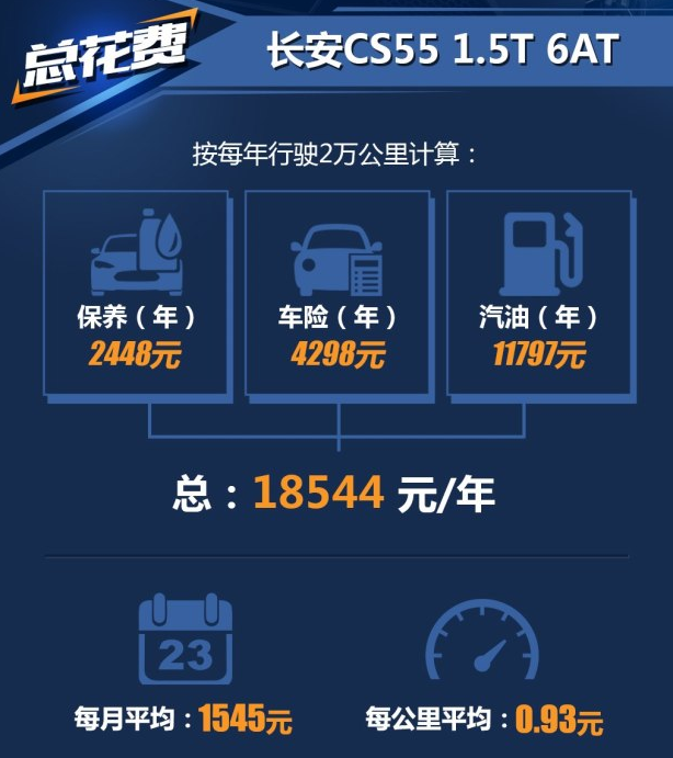 长安CS55养车费用 CS55自动挡养车成本计算