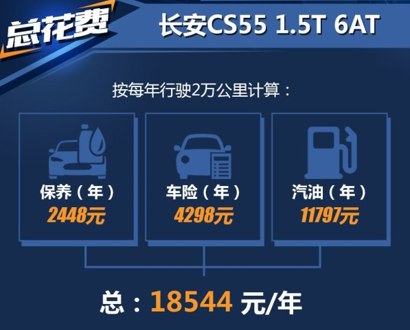 长安CS55养车费用 CS55自动挡养车成本计算