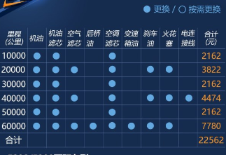 全新奔驰E级保养费用 新奔驰E保养周期及价格