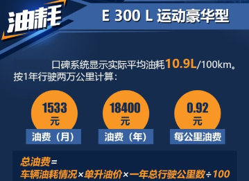 奔驰E300L真实平均油耗多少?奔驰E300L百公里油耗多少钱