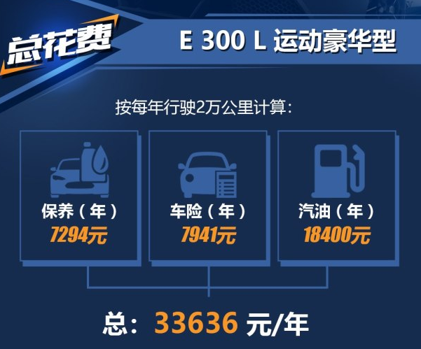 2017新奔驰E级养车费用一年多少钱？奔驰E养车贵吗？