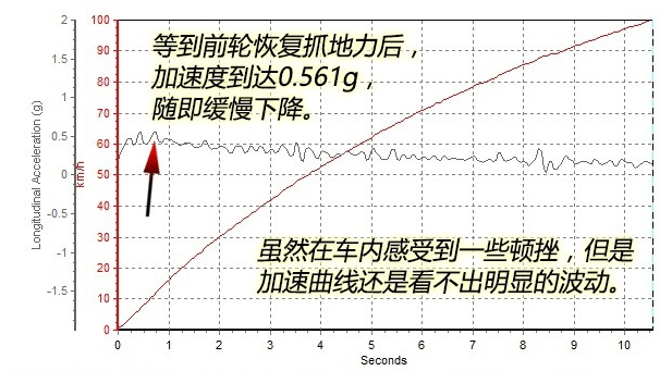 新逍客2.0L百公里加速时间几秒？逍客2.0动力如何