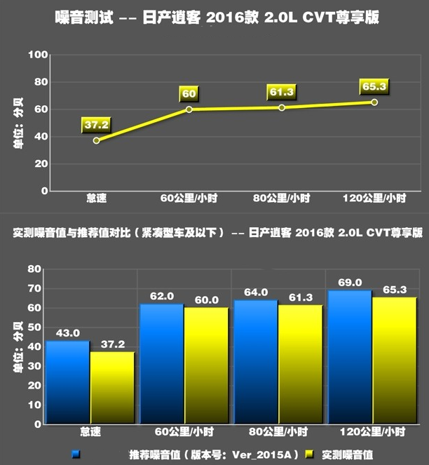 新逍客噪音大怎么办？新逍客噪音测试及解决方法