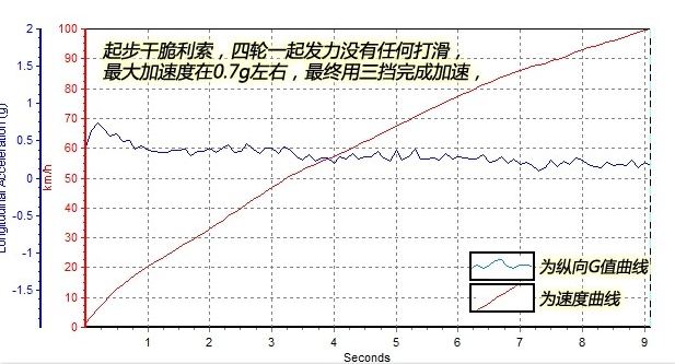 英菲尼迪QX502.5L百公里几秒？QX502.5L动力怎么样