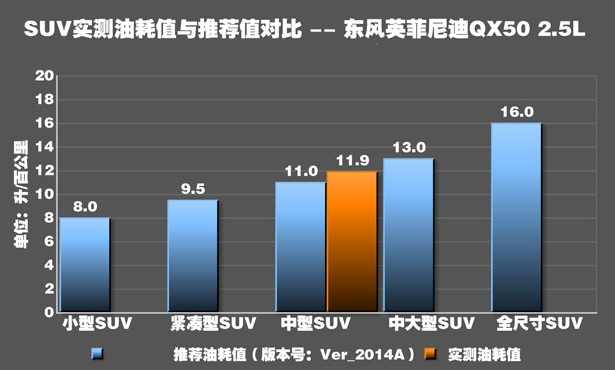 英菲尼迪qx50实际油耗测试 英菲尼迪QX50油耗大吗？