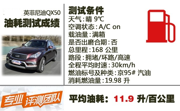 <font color=red>英菲尼迪qx50实际油耗</font>测试 英菲尼迪QX50油耗大吗？