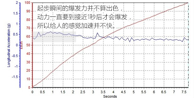 捷豹XEL百公里加速时间几秒？捷豹XEL动力强不强？