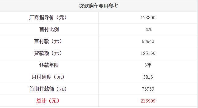 领克01贷款首付多少钱？领克01分期月供多少？