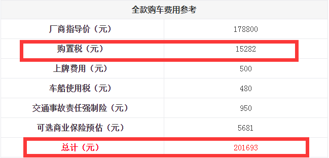 领克01购置税多少钱？领克01全款购车落地总花费