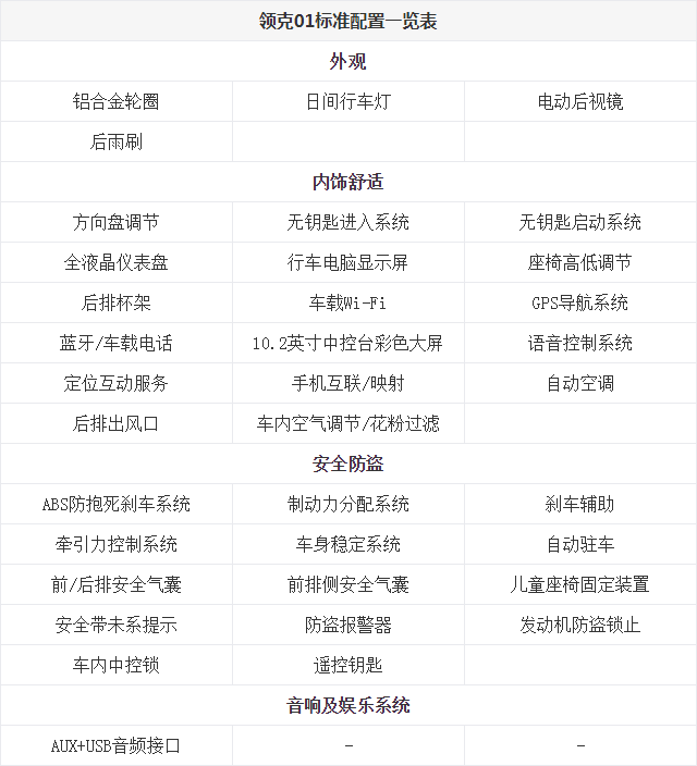 领克01详细参数配置 领克01全系基本标准配置表