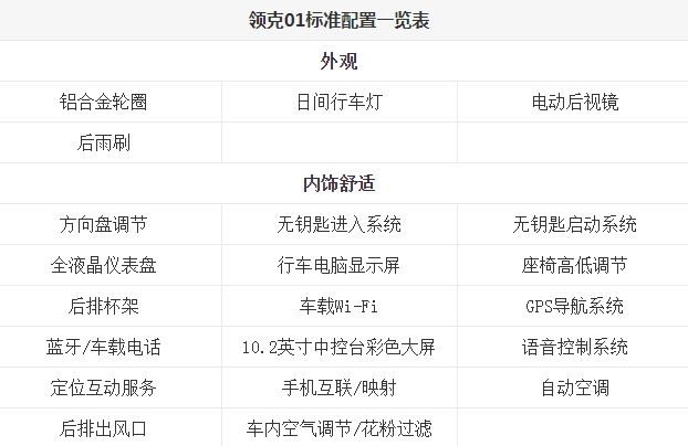 领克01详细参数配置 领克01全系基本标准配置表