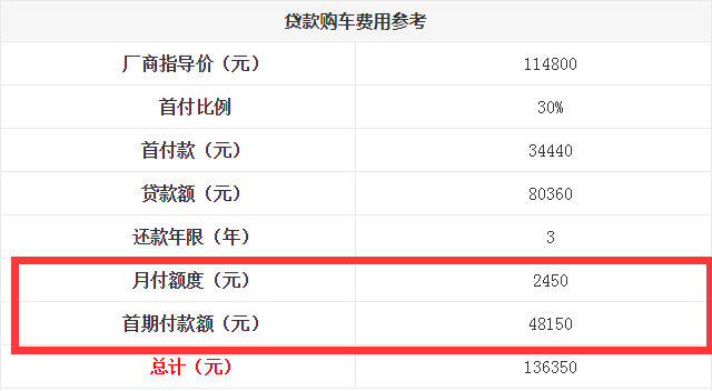 全新名爵6贷款首付多少钱？新名爵6分期月供多少？