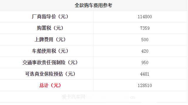 全新名爵6购置税多少？全新名爵6全款购车落地花费计算