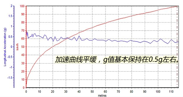 2018全新XC60百公里加速几秒？全新XC60动力强劲吗？