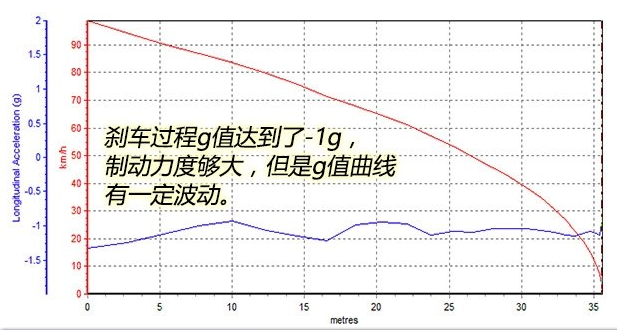 2018全新XC60刹车距离 全新沃尔沃XC60刹车性能