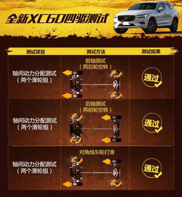 2018全新XC60四驱性能测试 XC60四驱滑轮测试