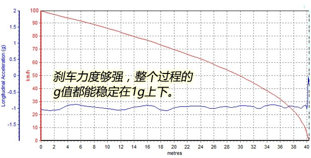 迈特威刹车距离测试 迈特威刹车性能如何？