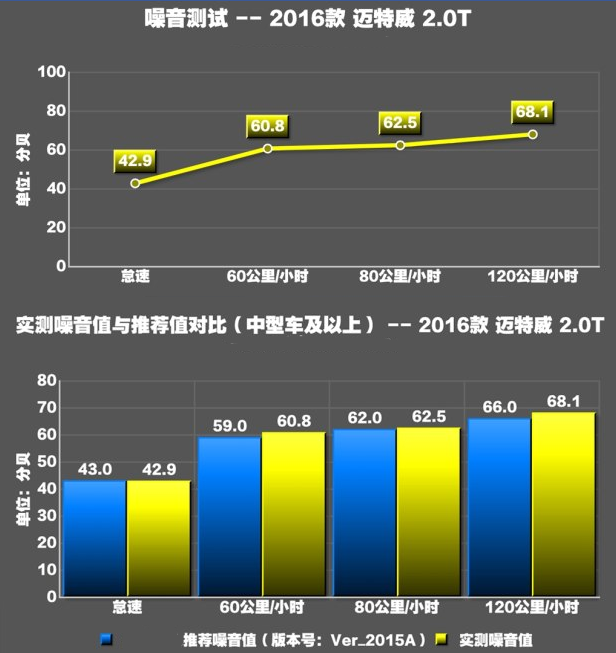 迈特威噪音测试 迈特威噪音大不大？