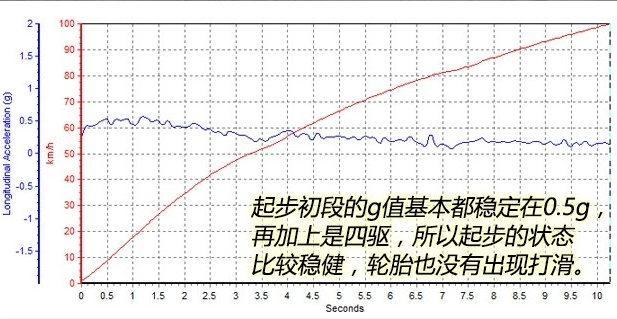 迈特威百公里加速时间几秒？迈特威动力怎么样?