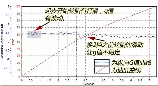 帕萨特2.0T百公里加速几秒?帕萨特2.0动力强不强？