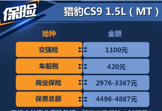 猎豹CS9手动挡保险费用一年需要多少钱？