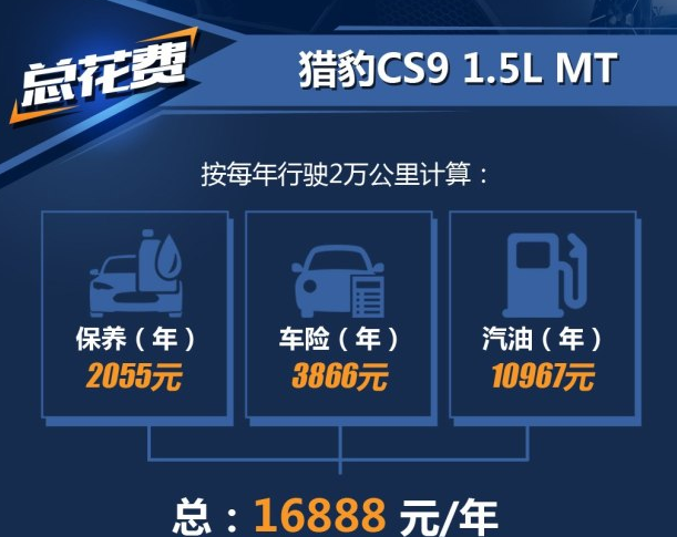 猎豹CS9手动挡养车费用一年要多少？