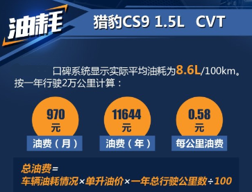 猎豹CS9自动挡油耗高吗?猎豹CS9实际平均油耗一公里多少