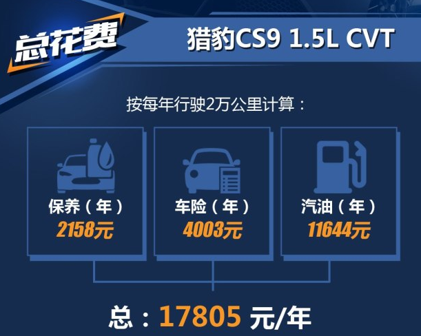 猎豹CS9养车费用一年多少？CS9自动挡养车成本计算