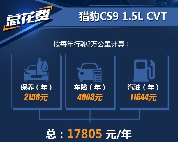 <font color=red>猎豹CS9养车费用</font>一年多少？CS9自动挡养车成本计算