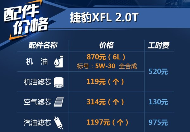 捷豹XFL2.0T用什么机油好？XFL2.0T机油价格